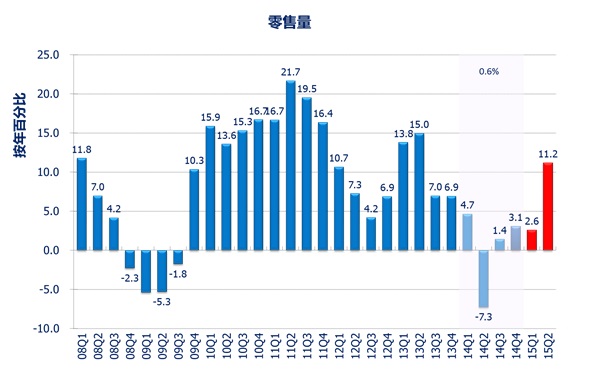 香港大學公布2015年第二季宏觀經濟預測